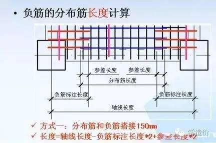 負(fù)筋的分布筋長度計(jì)算