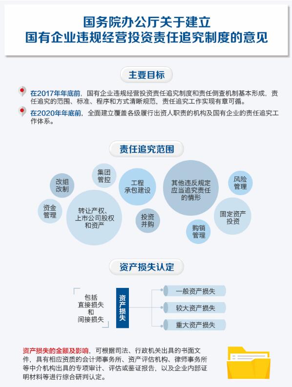 國企工程承包建設(shè)6點違規(guī)將被追責(zé)