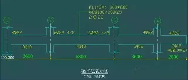 平法 、梁 、 配筋的經(jīng)典算法