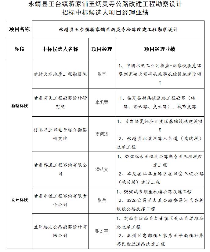 中標候選人項目經理業(yè)績