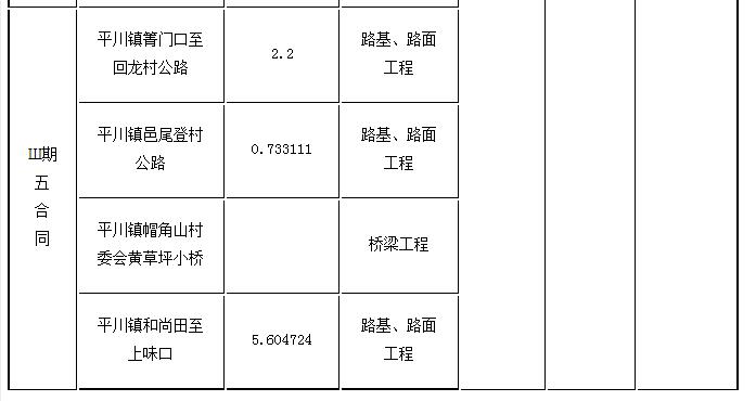 標(biāo)段劃分、招標(biāo)內(nèi)容及計劃工期3