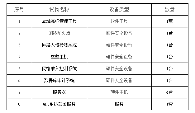 采購(gòu)代理機(jī)構(gòu)