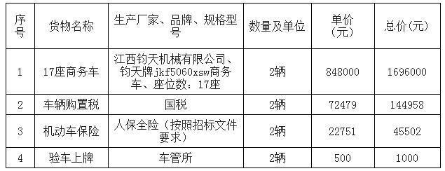 投標(biāo)貨物明細(xì)表