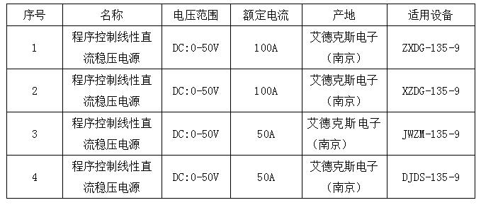 表4：產(chǎn)品試驗電源