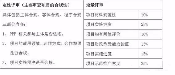 PPP項(xiàng)目需要入什么庫