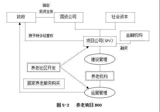 PPP運作模式詳解