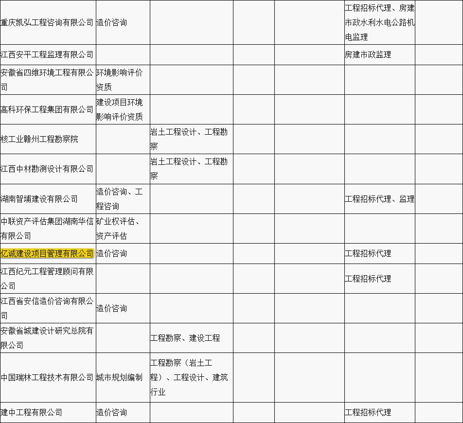 贛縣區(qū)“行政審批中介服務(wù)超市”中介機構(gòu)入駐名單公示（第一批）