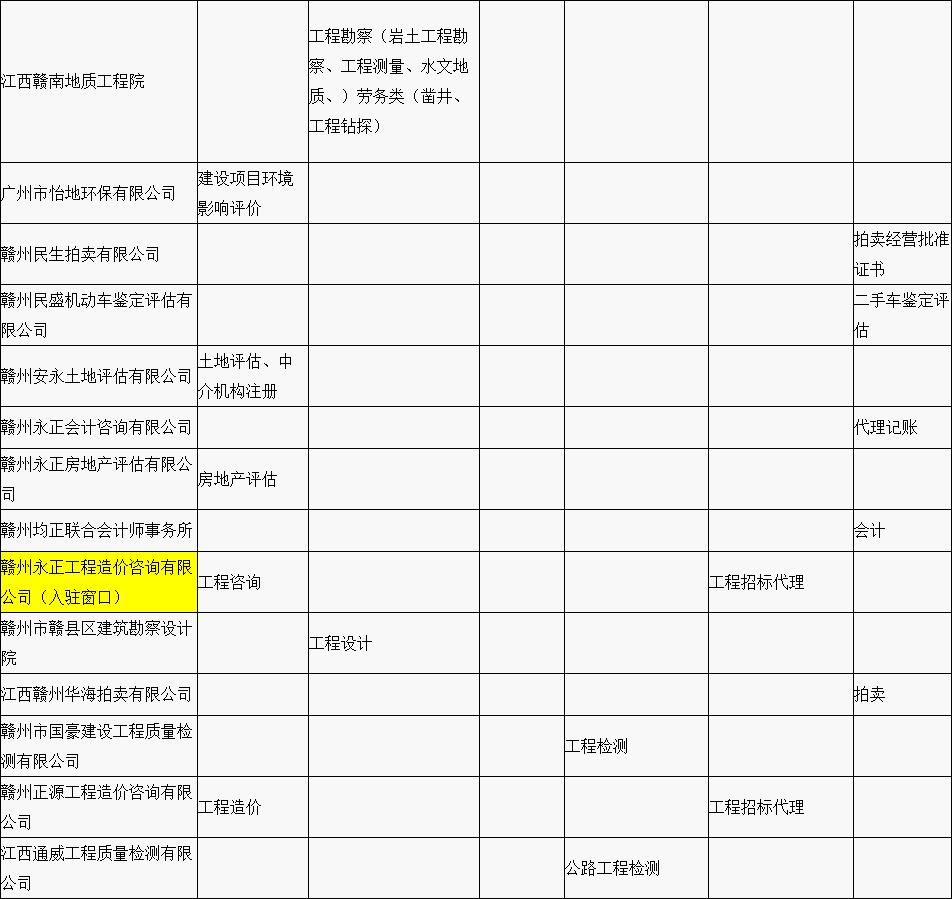 贛縣區(qū)“行政審批中介服務(wù)超市”中介機構(gòu)入駐名單公示（第一批）