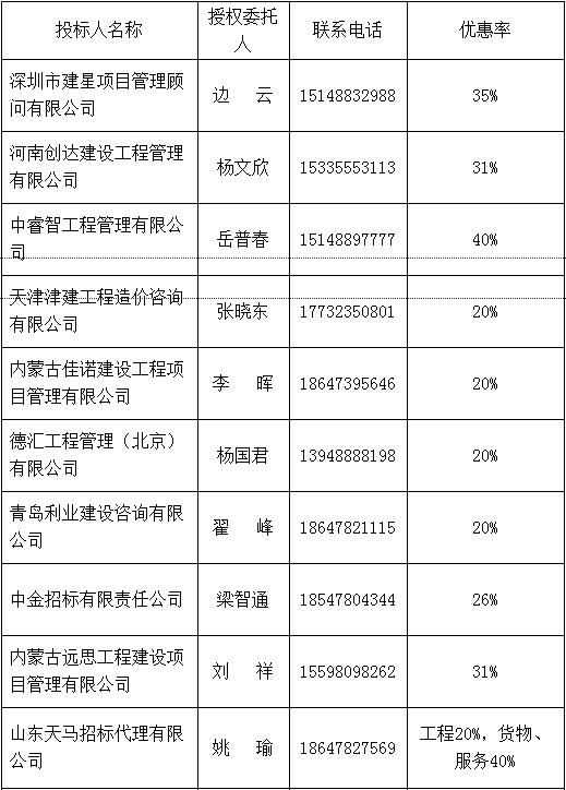 招標代理機構(gòu)中介名單