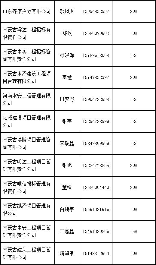 招標代理機構(gòu)中介名單