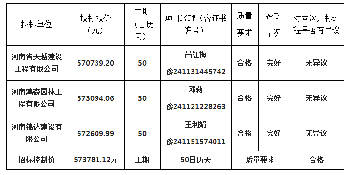 開標記錄