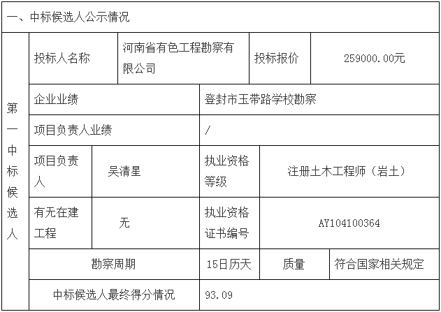 鄧州市婦幼保健院整體搬遷項(xiàng)目勘察、設(shè)計(jì)、監(jiān)理（第一標(biāo)段：勘察）