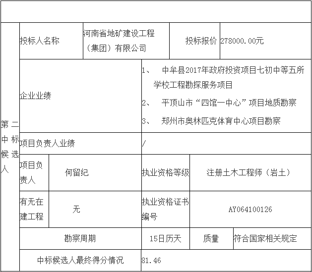 鄧州市婦幼保健院整體搬遷項(xiàng)目勘察、設(shè)計(jì)、監(jiān)理（第一標(biāo)段：勘察）