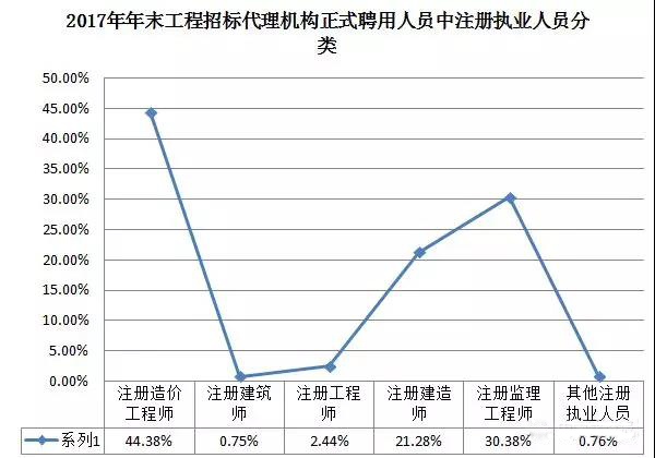 招標代理機構