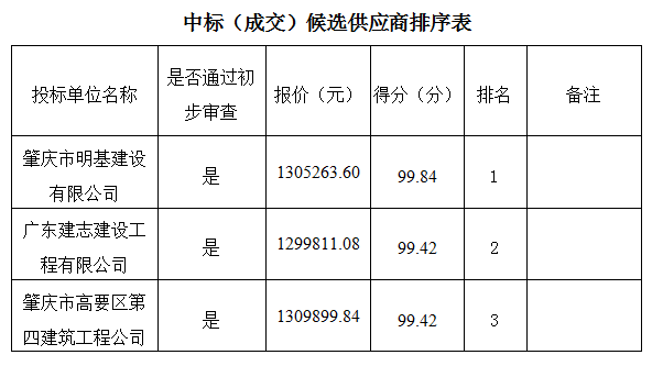 評(píng)審意見(jiàn)