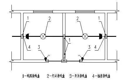 工程造價(jià)