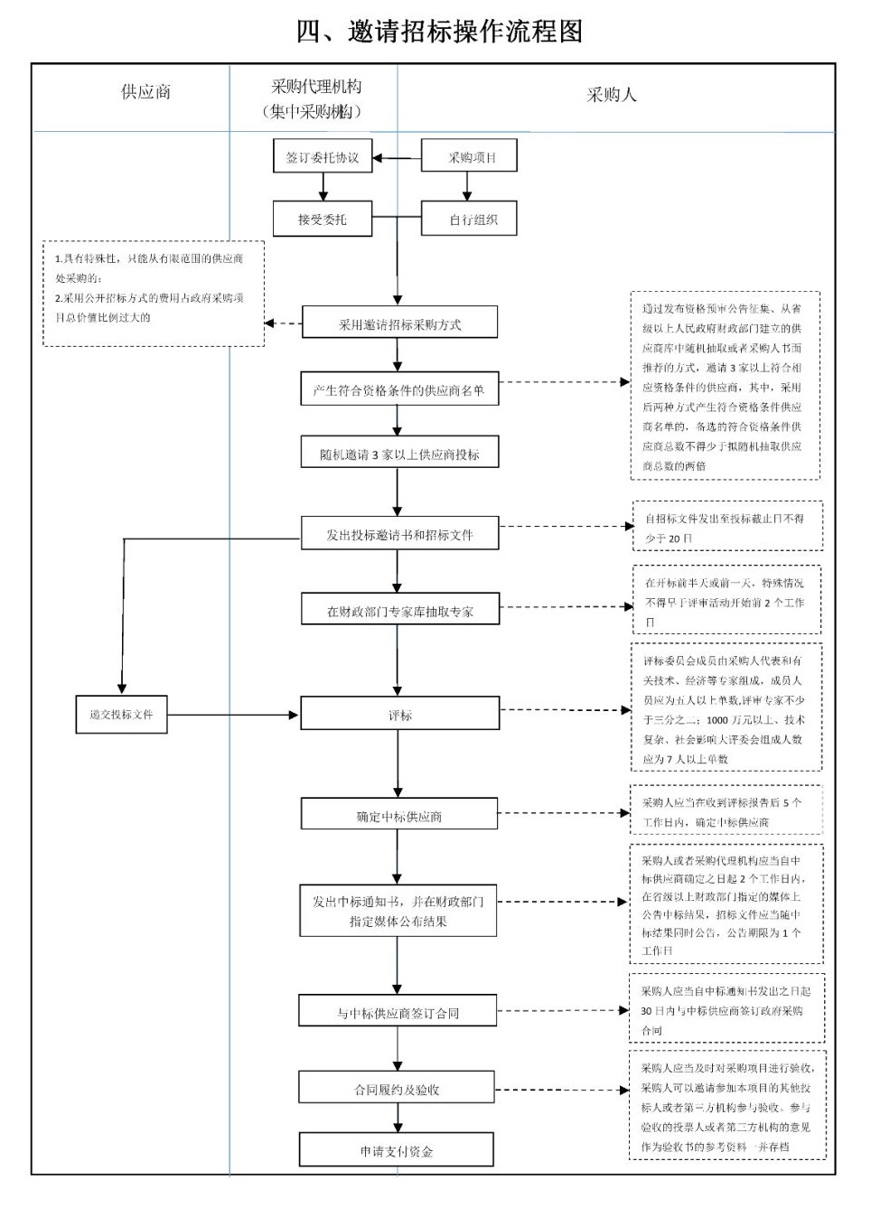 采購代理機構(gòu)