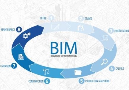 BIM技術(shù)如何促進(jìn)工程造價(jià)的精細(xì)化？