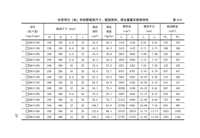 鋼結構住宅主要構件尺寸指南