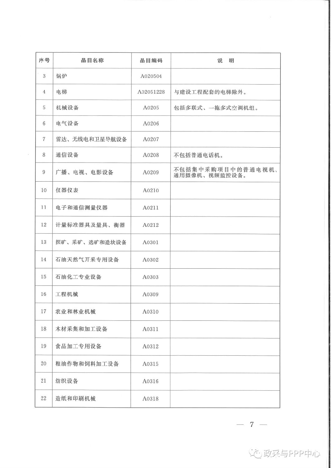 《陜西省人民政府辦公廳關于印發(fā)2020年度政府集中采購目錄及采購限額標準的通知》