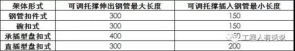 U托設(shè)置技術(shù)要點