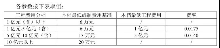 全過(guò)程工程咨詢(xún)服務(wù)費(fèi)取費(fèi)標(biāo)準(zhǔn)