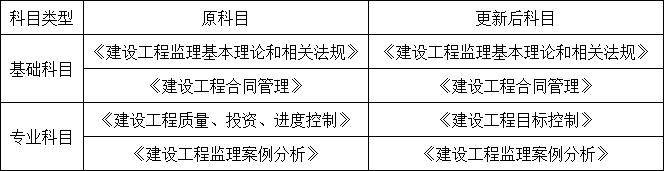 重磅！總監(jiān)任職要求大改，不用注冊(cè)監(jiān)理工程師也能擔(dān)任！