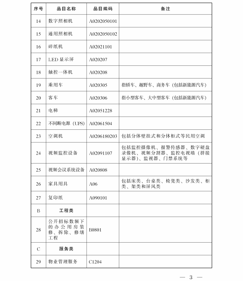 陜西省人民政府辦公廳關(guān)于印發(fā)政府集中采購(gòu)目錄及標(biāo)準(zhǔn)(2021年版)的通知