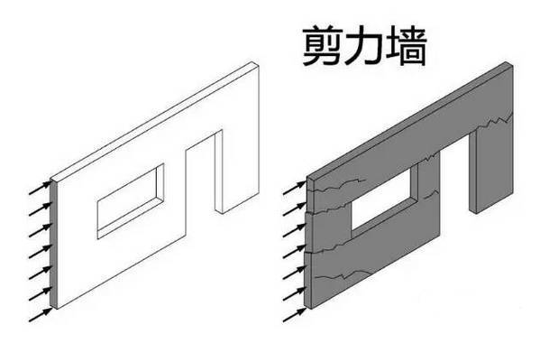 剪力墻結(jié)構(gòu)設(shè)計(jì)你知道是什么嗎，一起來了解吧