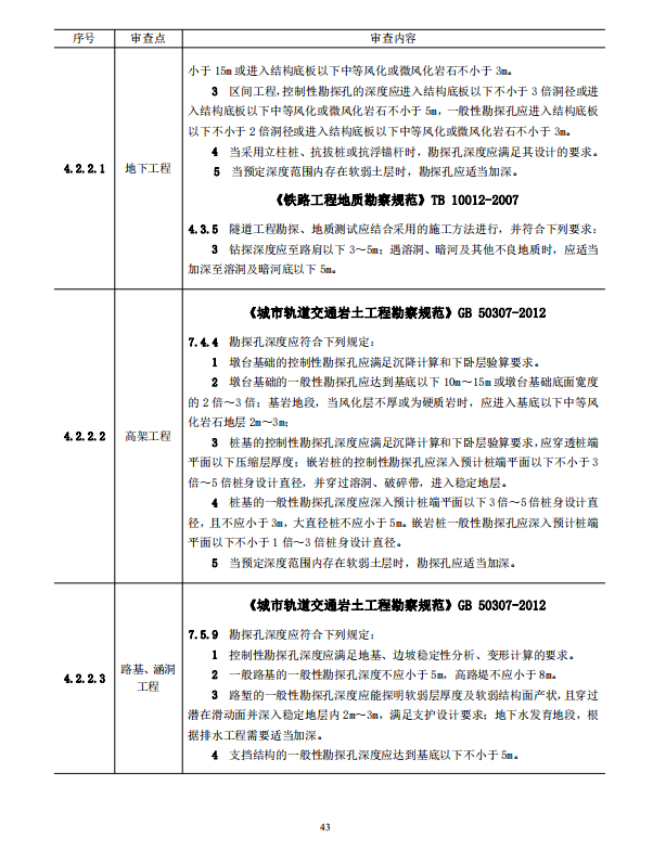 巖土工程勘察文件技術(shù)審查要點(diǎn)（2020版）