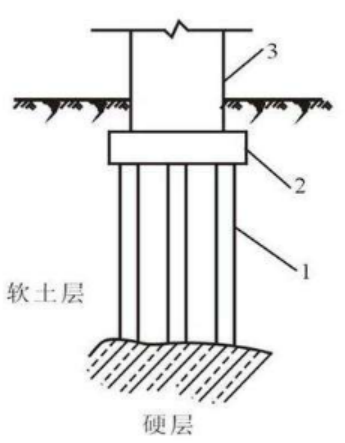 如何預(yù)防樁基礎(chǔ)橋梁斷樁？