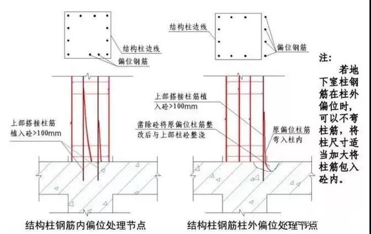 收藏！鋼筋偏位的幾種處理方法