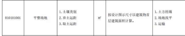 土石方工程清單計價要點！