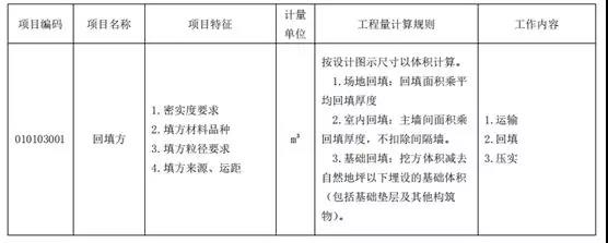 土石方工程清單計價要點！