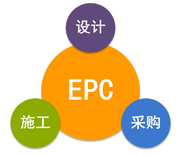 EPC總承包模式下，工程造價(jià)審計(jì)的重點(diǎn)和方法！