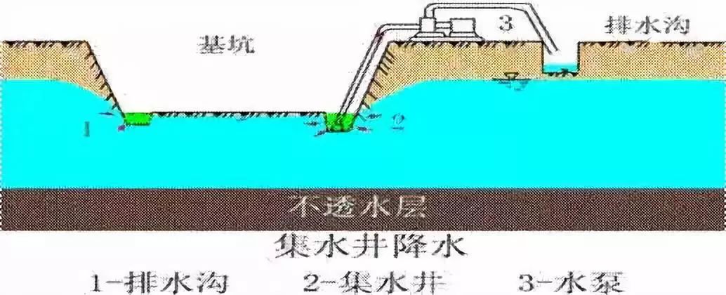 施工現(xiàn)場(chǎng)最容易遺漏的簽證項(xiàng)目，甲方不想給也得給！