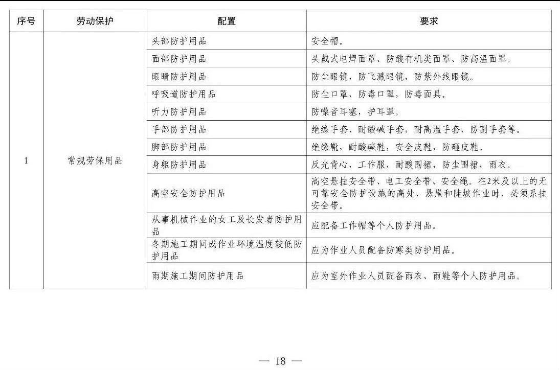 住建部等12部門聯(lián)合發(fā)文，未來5年建筑工人改革大方向定了！