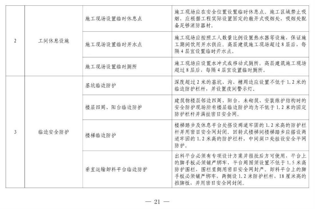 住建部等12部門聯(lián)合發(fā)文，未來5年建筑工人改革大方向定了！