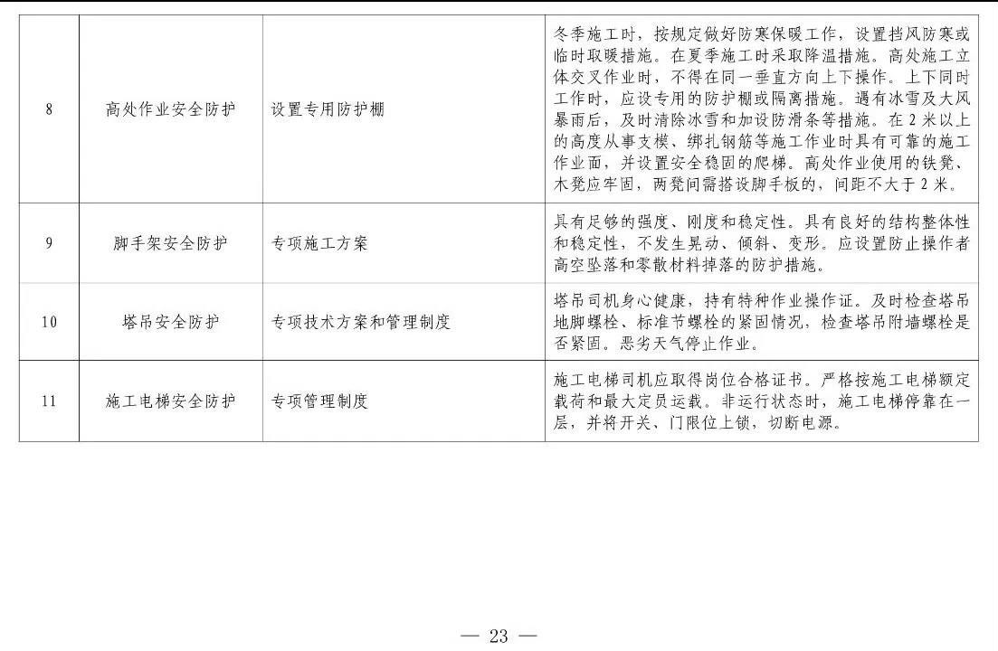 住建部等12部門聯(lián)合發(fā)文，未來5年建筑工人改革大方向定了！