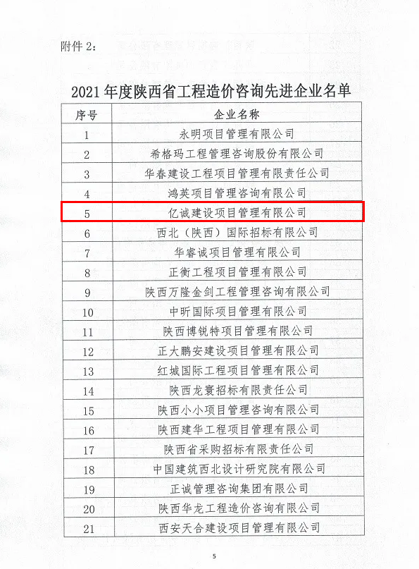 續(xù)寫輝煌，再創(chuàng)佳績—億誠公司榮獲2021年度陜西省工程造價(jià)咨詢30強(qiáng)企業(yè)第五名與造價(jià)咨詢先進(jìn)企業(yè)榮譽(yù)稱號