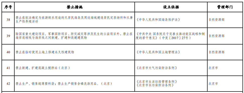 取消圖審、限制保證金比例！國家發(fā)改委就2021版《市場準(zhǔn)入負(fù)面清單》公開征求意見！