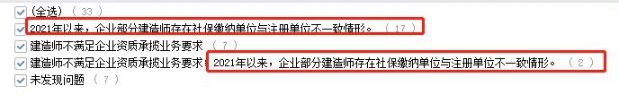 “掛證”走向末日！省廳公示2021年建企“雙隨機(jī)”檢查結(jié)果，一大半都是“掛證”的！