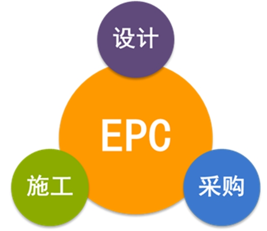 經(jīng)驗分享：EPC總承包合同條款的常見風(fēng)險，如何規(guī)避？