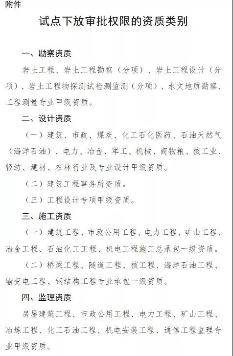 陜西做好資質審批,權限下放的后續(xù)銜接工作,現(xiàn)將企業(yè)資質信息入庫,有關事項通知如下