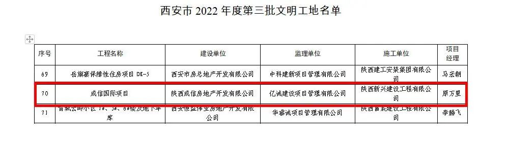 喜報(bào)｜億誠(chéng)管理監(jiān)理項(xiàng)目榮獲“西安市2022年度第三批文明工地”榮譽(yù)稱號(hào)