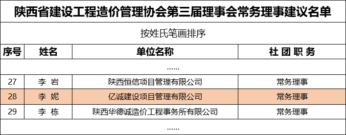 常務理事