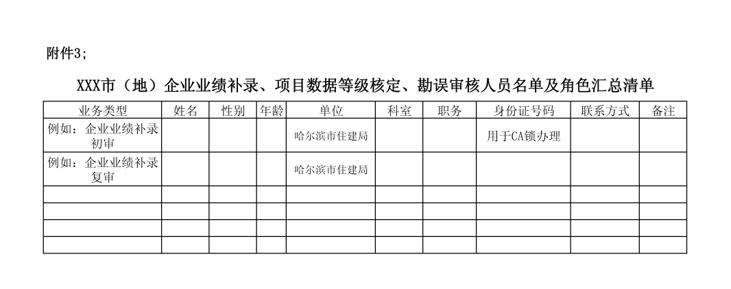 企業(yè)業(yè)績補(bǔ)錄、項目數(shù)據(jù)等級核定、勘誤審核人員名單及角色匯總清單.png