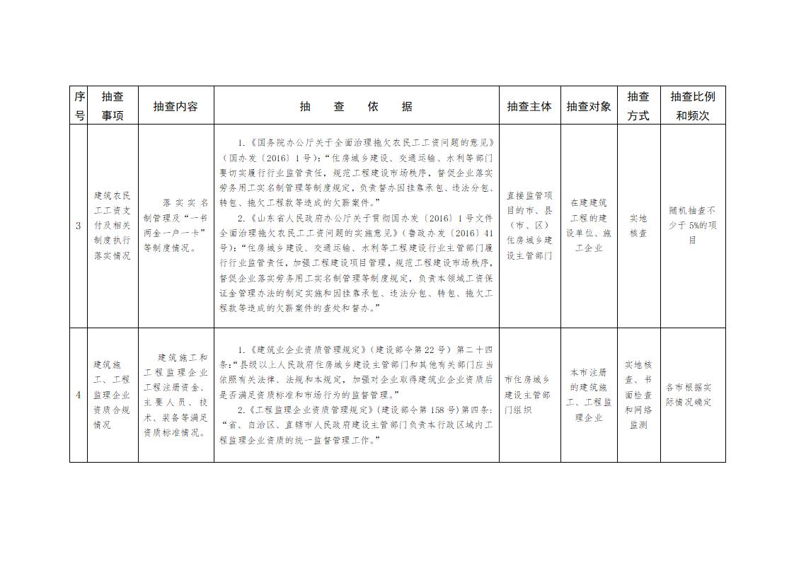 山東省住房和城鄉(xiāng)建設(shè)廳關(guān)于開展2024年度全省建筑市場“雙隨機(jī)、一公開”監(jiān)管檢查的通知_04.jpg