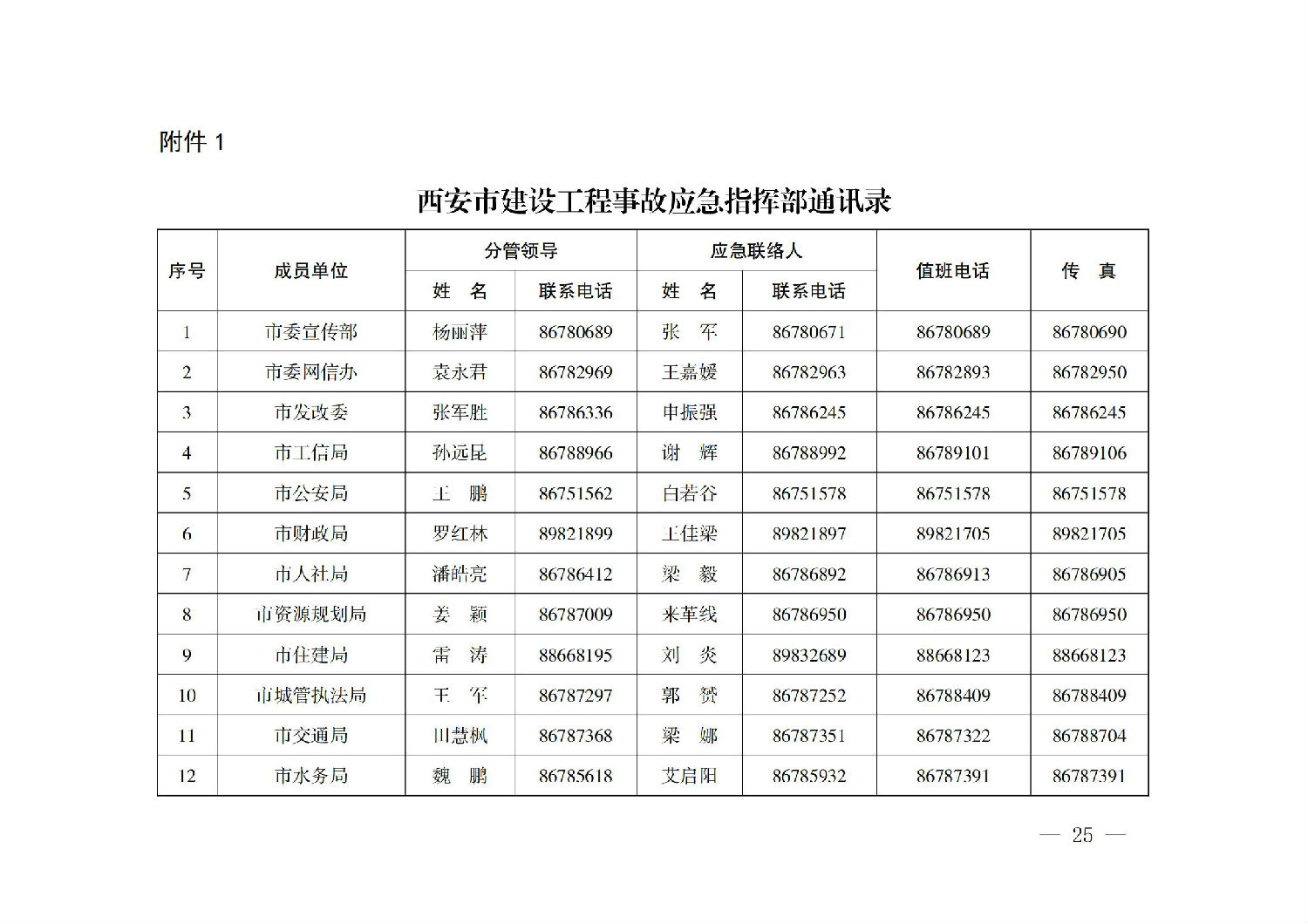 西安市人民政府辦公廳關于印發(fā)建設工程事故應急預案的通知_24.jpg