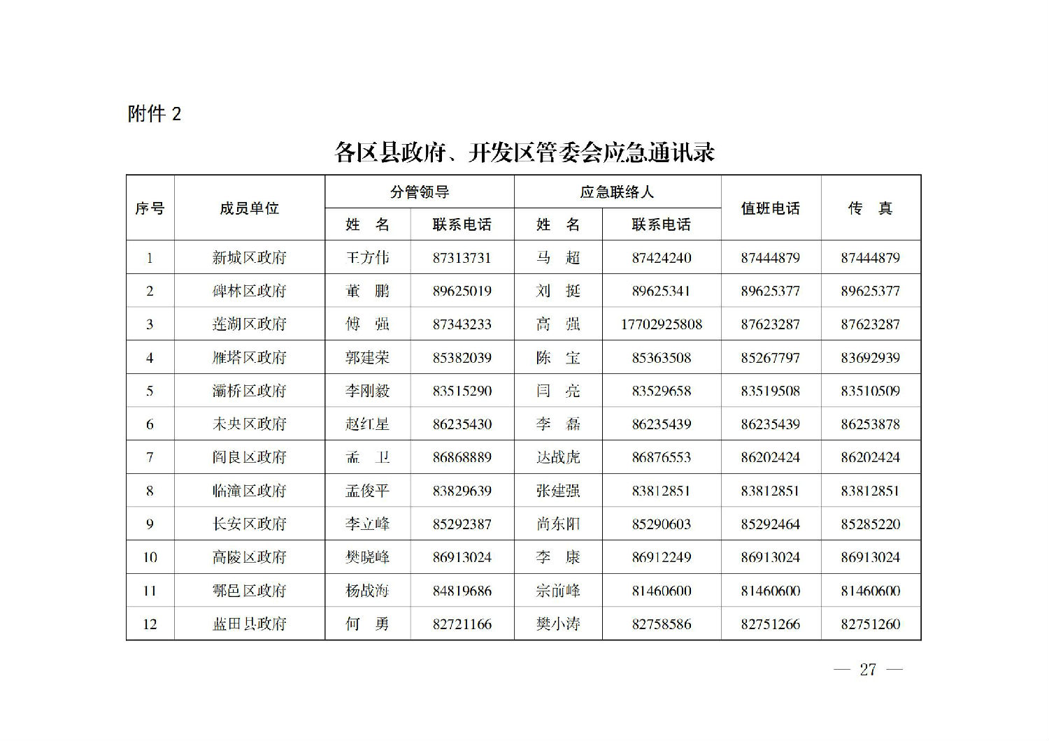 西安市人民政府辦公廳關于印發(fā)建設工程事故應急預案的通知_26.jpg